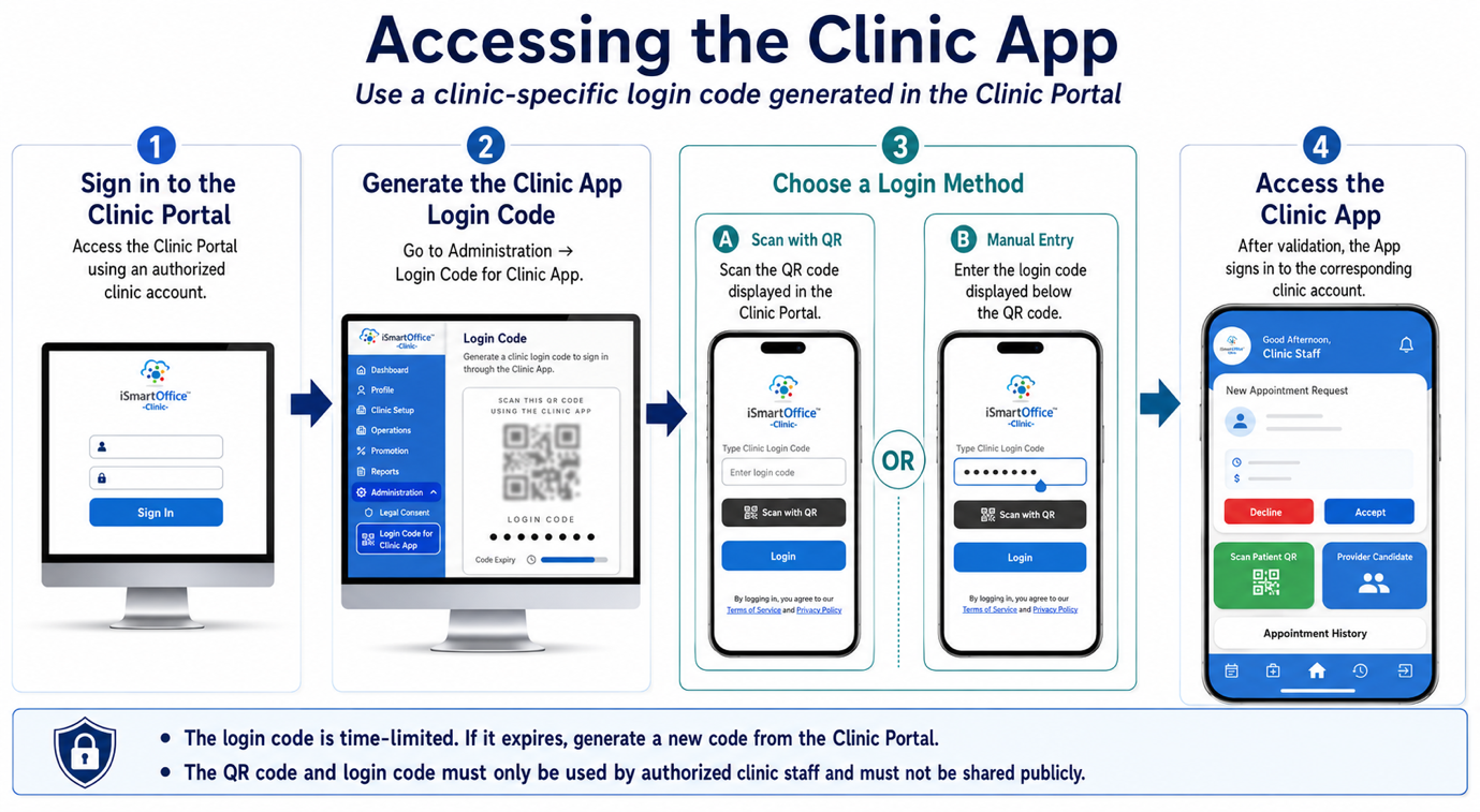 Clinic App Login Flow