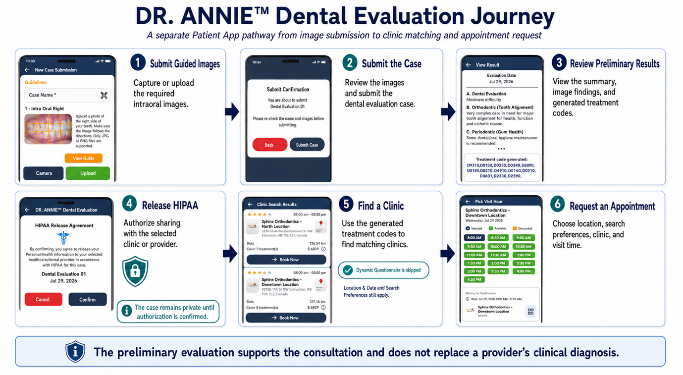DR. ANNIE™ Evaluation Flow