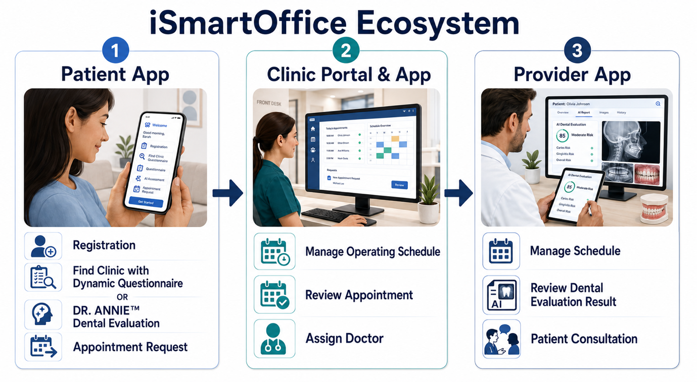 iSmartOffice™ Ecosystem Overview