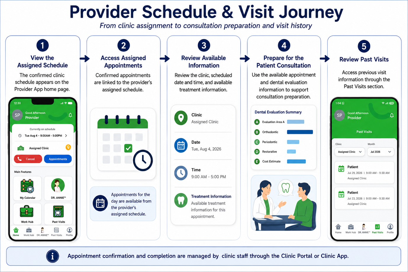 Provider Appointment Workflow
